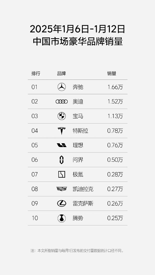1月第二周新能源品牌销量榜,理想重返新势力榜首