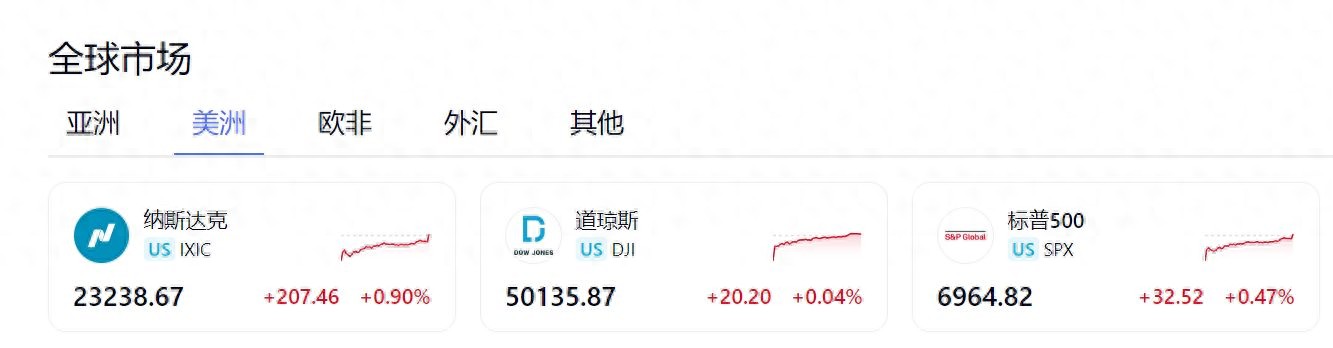 道指再创新高,纳指涨近1%!英伟达涨2.5%,甲骨文涨超9%!金银大涨,美元下跌